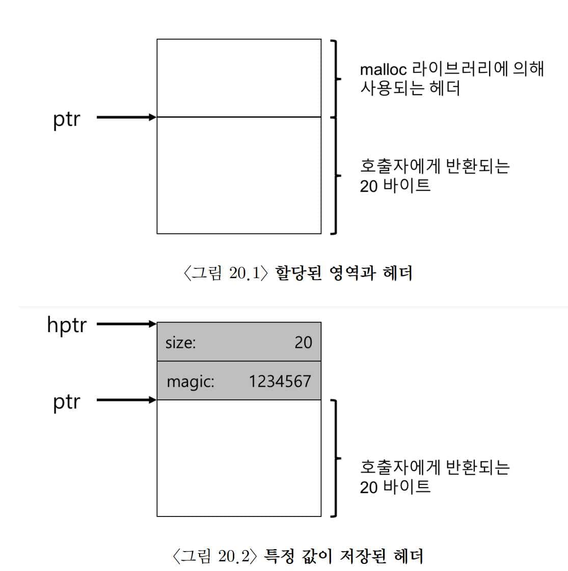 OSTEP 17 Free Space Management-1690869266755.jpeg